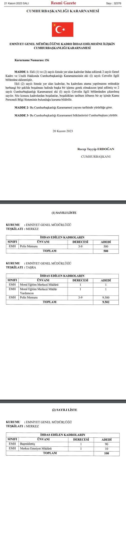 Emniyet Genel Müdürlüğüne 10 bin 102 kadro ihdas edildi
