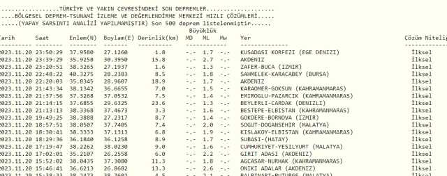 Son Depremler! Bugün İstanbul'da deprem mi oldu? 21 Kasım AFAD ve Kandilli deprem listesi! 21 Kasım Ankara'da, İzmir'de deprem mi oldu?