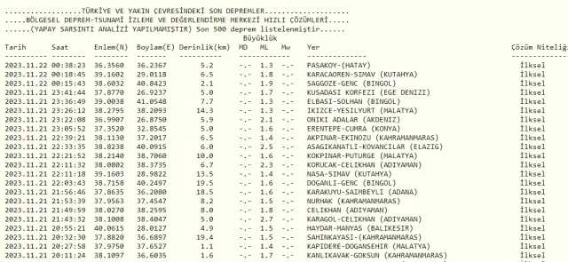 Son Depremler! Bugün İstanbul'da deprem mi oldu? 22 Kasım AFAD ve Kandilli deprem listesi! 22 Kasım Ankara'da, İzmir'de deprem mi oldu?