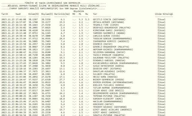 Malatya'da deprem mi oldu? SON DAKİKA! Ağrı son dakika depremleri! 23 Kasım AFAD ve Kandilli deprem listesi!