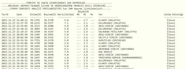 Son Depremler! Bugün İstanbul'da deprem mi oldu? 24 Kasım AFAD ve Kandilli deprem listesi! 24 Kasım Ankara'da, İzmir'de deprem mi oldu?