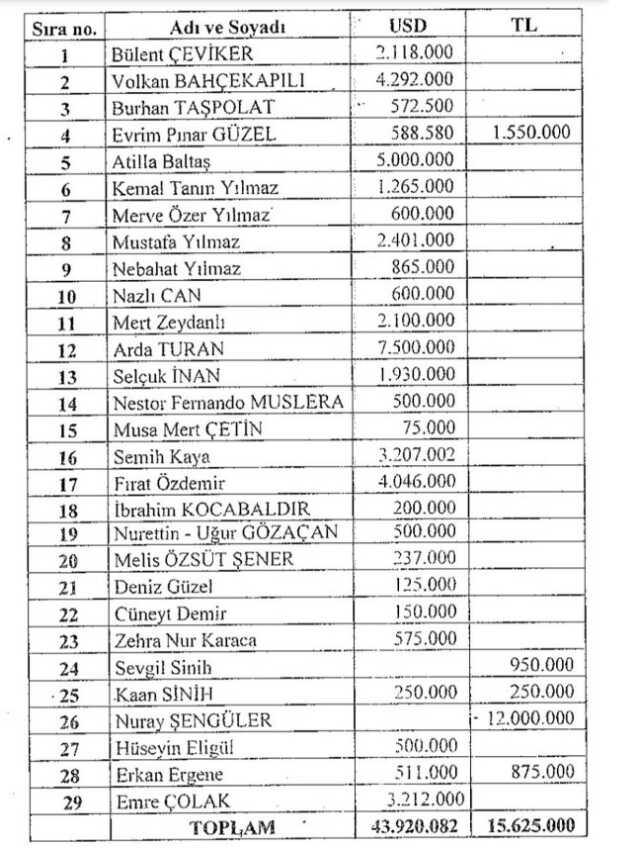 Futbolda dolandırıcılık davasında bomba detay! 3 kişinin adı buhar oldu Futbolda dolandırıcılık davasında bomba detay! 3 kişinin adı buhar oldu