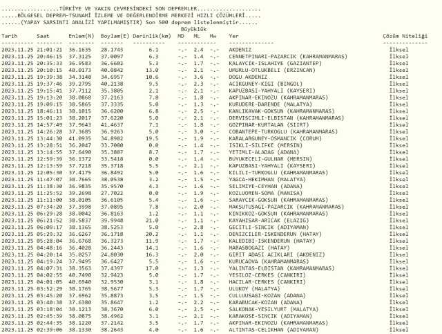 En son deprem ne zaman, nerede oldu? Şu an deprem mi oldu? Az önce nerede deprem oldu?