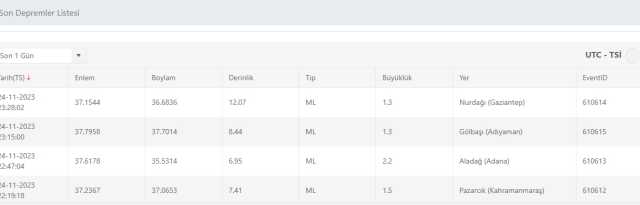 Son Depremler! Bugün İstanbul'da deprem mi oldu? 25 Kasım AFAD ve Kandilli deprem listesi! 25 Kasım Ankara'da, İzmir'de deprem mi oldu?