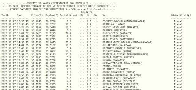 Son Depremler! Bugün İstanbul'da deprem mi oldu? 27 Kasım AFAD ve Kandilli deprem listesi! 27 Kasım Ankara'da, İzmir'de deprem mi oldu?