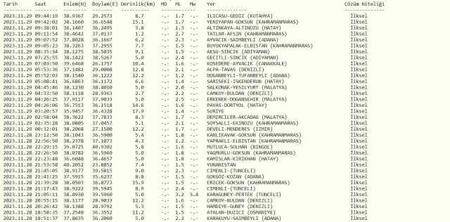 Az önce nerede deprem oldu? En son deprem ne zaman, nerede oldu? Şu an deprem mi oldu? Az önce nerede deprem oldu? En son deprem ne zaman, nerede oldu? Şu an deprem mi oldu?