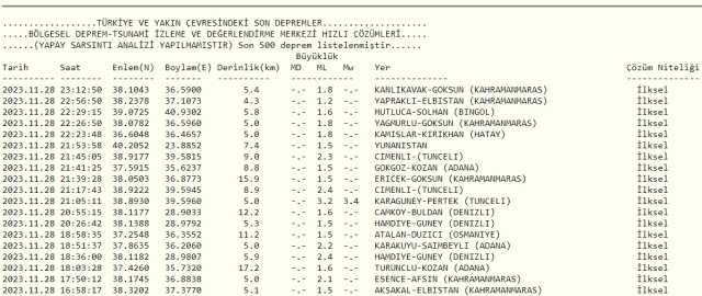 Son Depremler! Bugün İstanbul'da deprem mi oldu? 29 Kasım AFAD ve Kandilli deprem listesi! 29 Kasım Ankara'da, İzmir'de deprem mi oldu?