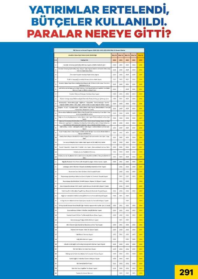AK Partili Tevfik Göksu, İmamoğlu'na İBB Meclisi'nde açıkça sordu: 127 milyar nereye gitti AK Partili Tevfik Göksu, İmamoğlu'na İBB Meclisi'nde açıkça sordu: 127 milyar nereye gitti