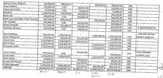 Kimi ne kadar çarptı? Seçil Erzan'ın evinden çıkan listede hepsi kalem kalem not edilmiş Kimi ne kadar çarptı? Seçil Erzan'ın evinden çıkan listede hepsi kalem kalem not edilmiş