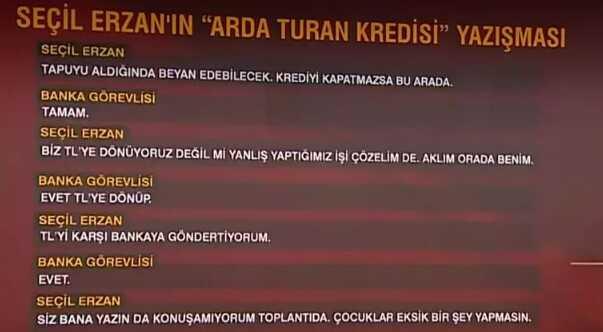 Yazışmalar ortaya çıktı! Seçil Erzan, Arda Turan'a 3 saatte 33 milyon liralık kredi çıkartmış Yazışmalar ortaya çıktı! Seçil Erzan, Arda Turan'a 3 saatte 33 milyon liralık kredi çıkartmış