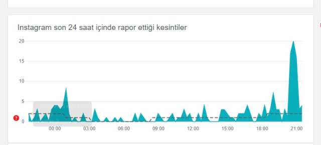 İnstagram ağ isteği başarısız oldu hatası nedir?