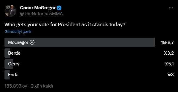 Dünyaca ünlü dövüşçü Connor McGregor, İrlanda'da başbakanlığa adaylığını koydu Dünyaca ünlü dövüşçü Connor McGregor, İrlanda'da başbakanlığa adaylığını koydu