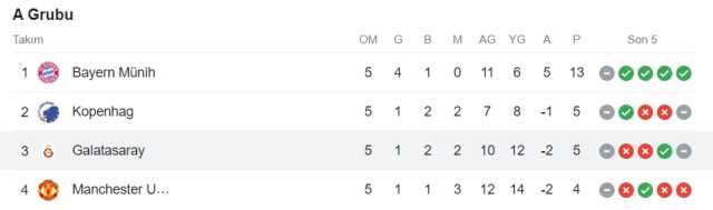 Galatasaray'ın Şampiyonlar Ligi maçı ne zaman? Kopenhag Galatasaray maçı bu hafta mı haftaya mı ne zaman?