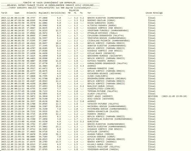Dün gece deprem oldu mu? 6 Aralık İzmir'de, İstanbul'da, Ankara'da deprem mi oldu?