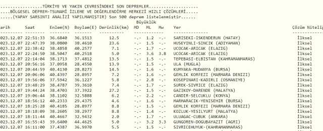 Son Depremler! Bugün İstanbul'da deprem mi oldu? 8 Aralık AFAD ve Kandilli deprem listesi! 8 Aralık Ankara'da, İzmir'de deprem mi oldu?