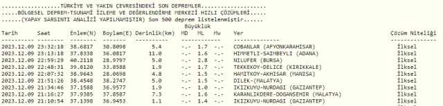 Bursa'da Deprem mi oldu? Bursa'da nerede, kaç büyüklüğünde deprem oldu? Bursa'da Deprem mi oldu? Bursa'da nerede, kaç büyüklüğünde deprem oldu?