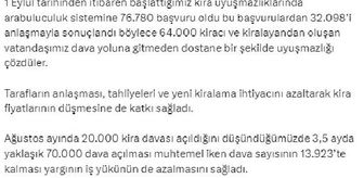 Kira Uyuşmazlıklarında Arabuluculuk Sistemine 76 Bin 780 Başvuru