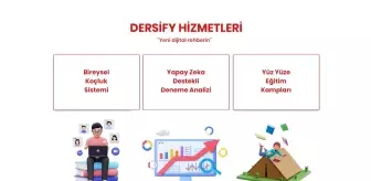 Dersify: Eğitimde Yenilikçi Soluk