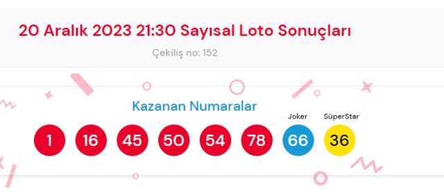 20 Aralık 2023 Sayısal Loto çekiliş sonuçları açıklandı! Sayısal Loto sonuçları saat kaçta açıklanacak? Sayısal Loto CANLI izle!