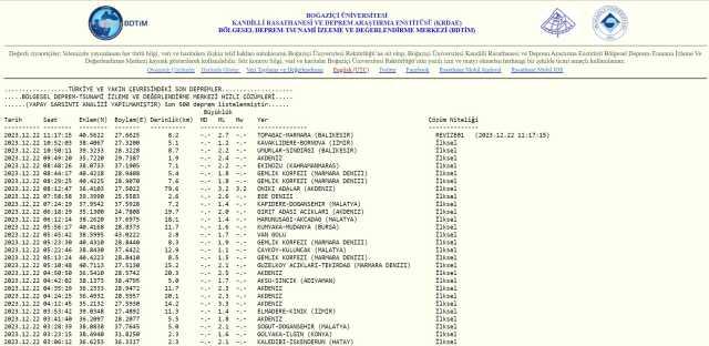SON DAKİKA 22 ARALIK AZ ÖNCE DEPREM NEREDE OLDU? Hatay'da en son depremler kaç şiddetinde oldu? Kandilli Rasathanesi ve AFAD deprem listesi!