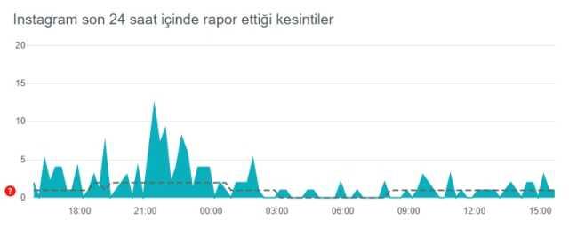 İnstagram çöktü mü? İnstagram neden açılmıyor? 23 Aralık İnstagram ne oldu, sorun mu var?
