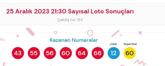 25 Aralık 2023 Sayısal Loto çekiliş sonuçları açıklandı! Sayısal Loto sonuçları saat kaçta açıklanacak? Sayısal Loto CANLI izle!