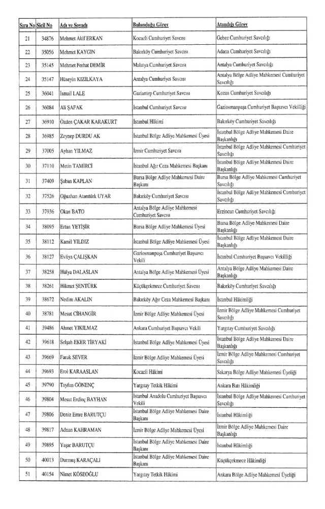 HSK atama kararnamesi 26 Aralık Salı yayınlandı! Hakim ve Savcılar atama kararları PDF indir, OKU!