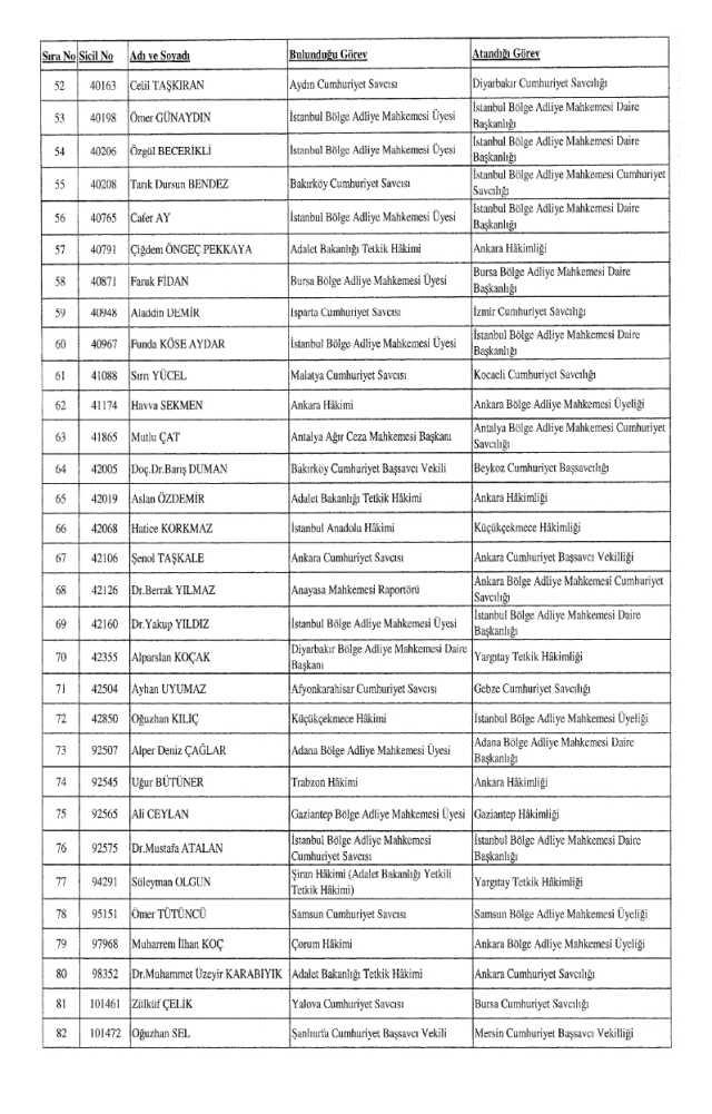 HSK atama kararnamesi 26 Aralık Salı yayınlandı! Hakim ve Savcılar atama kararları PDF indir, OKU!