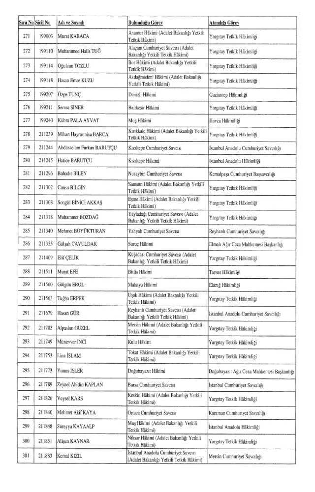 HSK atama kararnamesi 26 Aralık Salı yayınlandı! Hakim ve Savcılar atama kararları PDF indir, OKU!