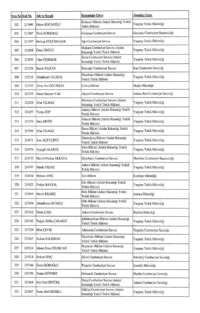 HSK atama kararnamesi 26 Aralık Salı yayınlandı! Hakim ve Savcılar atama kararları PDF indir, OKU!