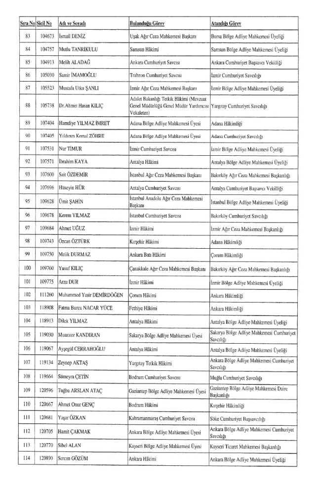 HSK atama kararnamesi 26 Aralık Salı yayınlandı! Hakim ve Savcılar atama kararları PDF indir, OKU!