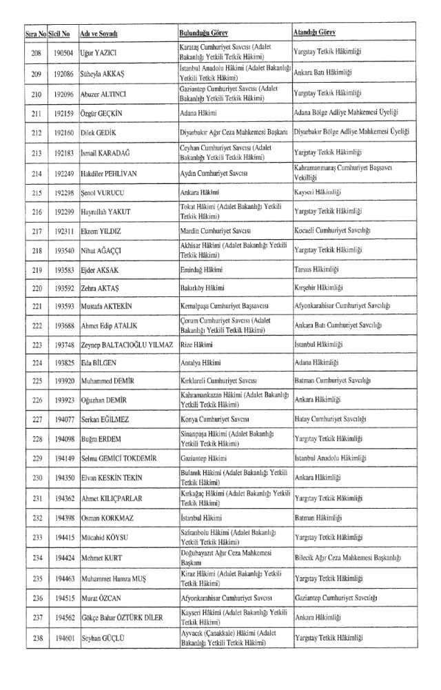 HSK atama kararnamesi 26 Aralık Salı yayınlandı! Hakim ve Savcılar atama kararları PDF indir, OKU!
