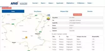 Malatya'da 4.3 Büyüklüğünde Deprem Meydana Geldi