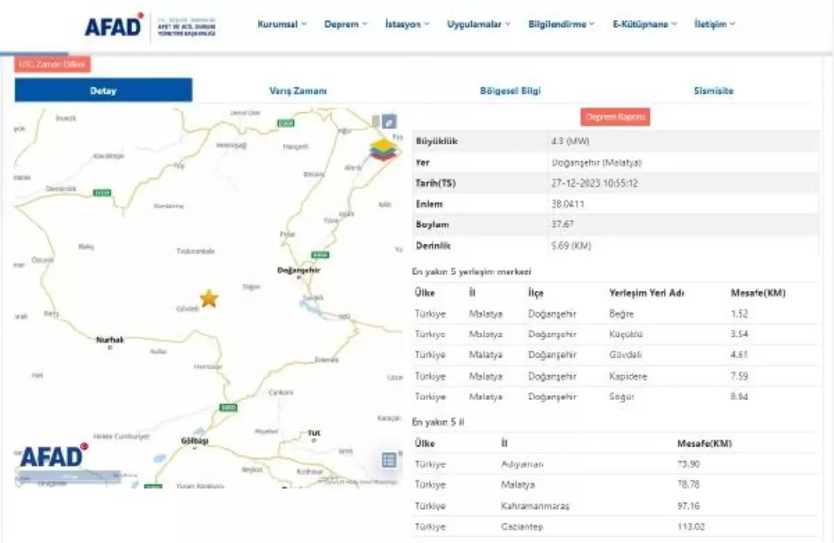 Malatya'da 4.3 Büyüklüğünde Deprem Meydana Geldi