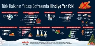 Türk Halkının Yılbaşı Kutlama Alışkanlıkları Araştırması