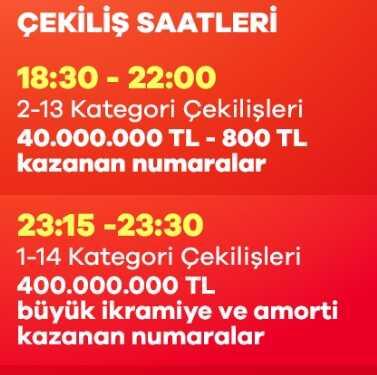 2024 Milli Piyango teselli ikramiyesi nedir?