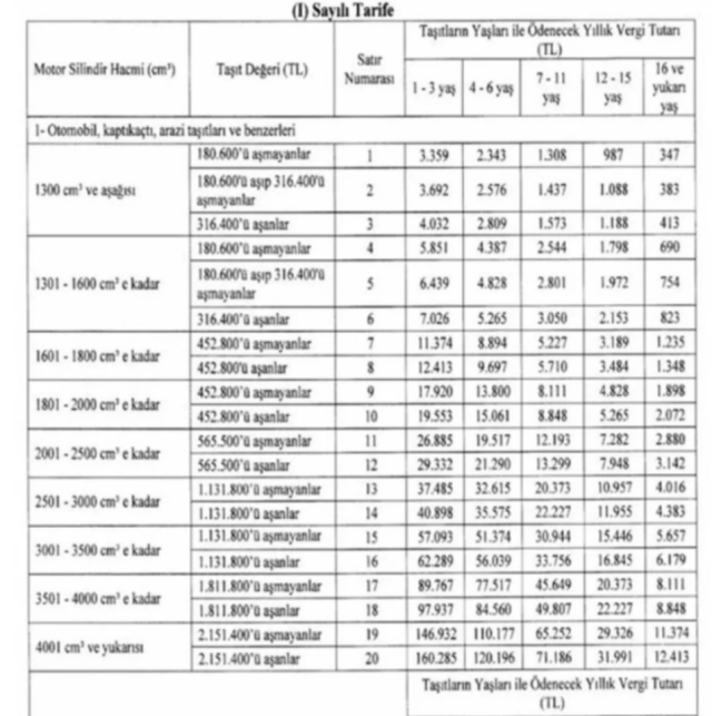 Motorlu Taşıtlar Vergisi ne kadar, kaç TL? 2024 MTV zammı ne kadar? MTV'ye zam mı geldi?