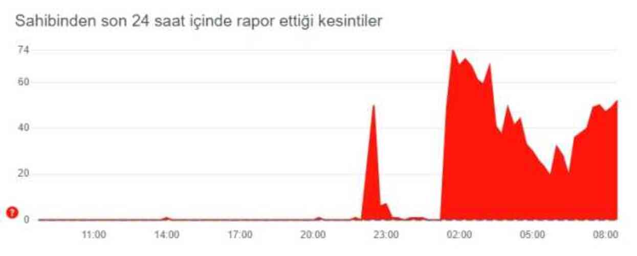 Sahibinden çöktü mü? 3 Ocak Sahibinden neden açılmıyor, sorun mu var?