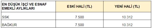 Emekli zammı belli oldu mu 2023 son dakika! Memur ve emekli maaşı 2023-2024 ne kadar zamlandı, kaç TL oldu?