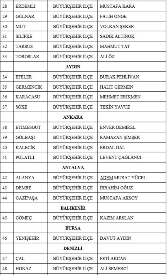 MHP 55 belediye başkan adayını açıkladı! Aralarında Mersin ve Manisa da var