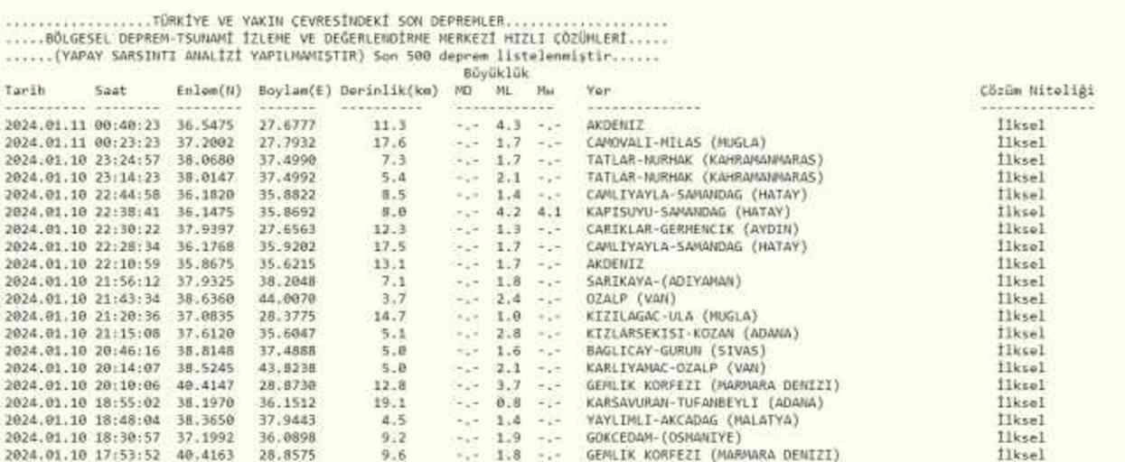 Son Depremler! Bugün İstanbul'da deprem mi oldu? 11 Ocak AFAD ve Kandilli deprem listesi! 11 Ocak Ankara'da, İzmir'de deprem mi oldu?