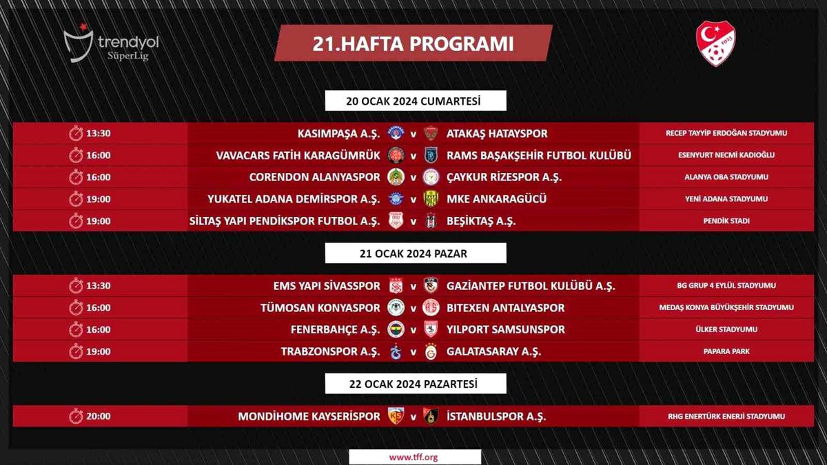 Trendyol Süper Lig'in 21, 22 ve 23. hafta maç programları açıklandı