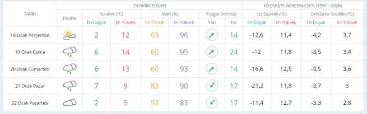 18 Ocak hava bugün ve yarın nasıl olacak? HAVA DURUMU! İstanbul'da yarın hava nasıl olacak, yağış var mı?