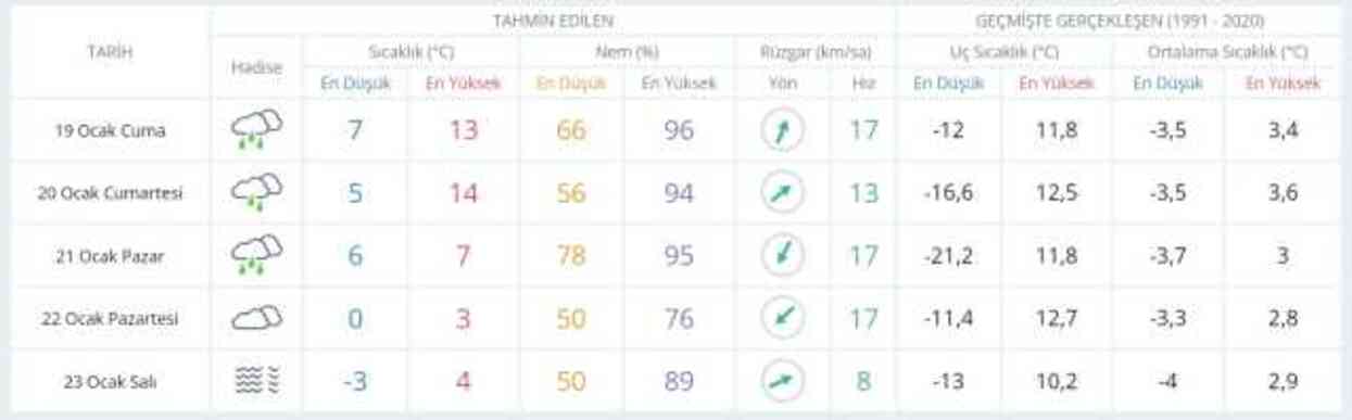 18 Ocak hava bugün ve yarın nasıl olacak? HAVA DURUMU! İstanbul'da yarın hava nasıl olacak, yağış var mı?