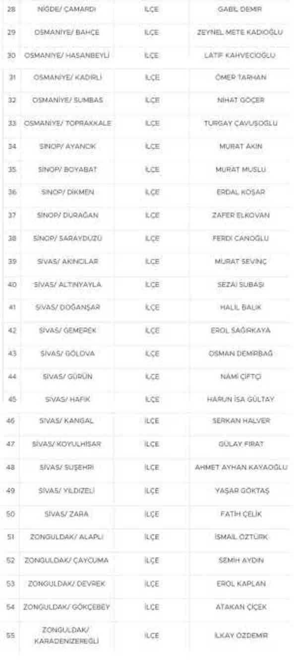 MHP 55 adayını daha açıkladı
