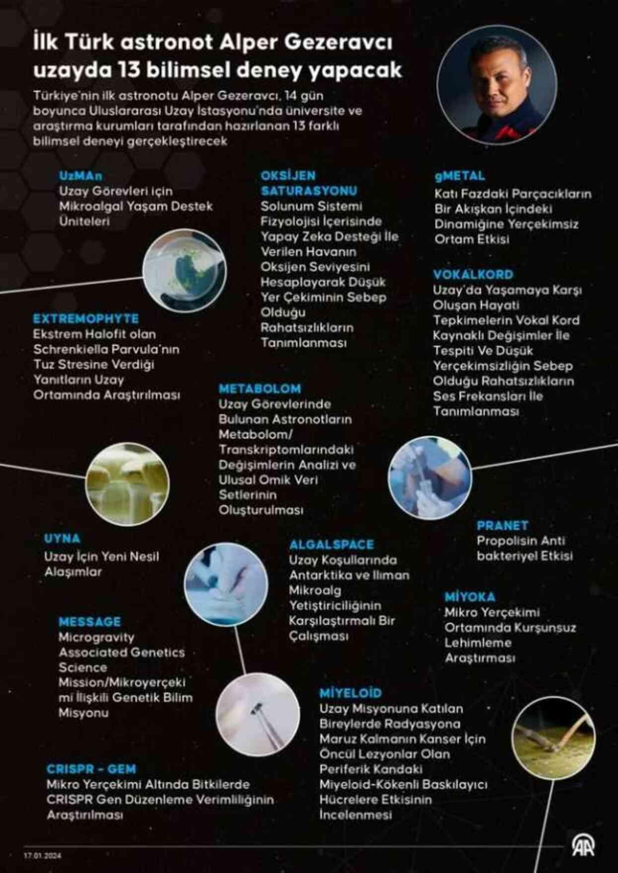 Alper Gezeravcı neden uzaya gidiyor? Alper Gezeravcı uzayda ne yapacak?