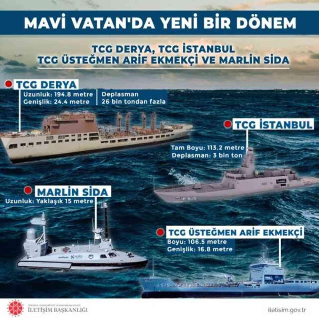 Dosta güven düşmana korku! Türk donanmasına 4 yeni gemi teslim edildi Dosta güven düşmana korku! Türk donanmasına 4 yeni gemi teslim edildi