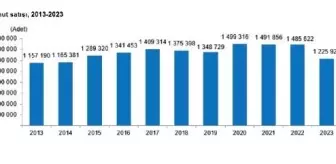 2023 Yılında Konut Satışları Yüzde 17,5 Azaldı