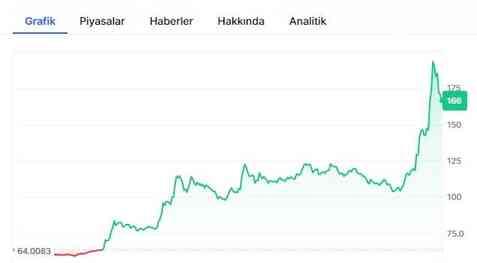 Uma Coin neden yükseliyor? Uma Coin grafiği!