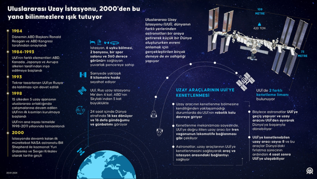 Uluslararası Uzay İstasyonu dünyadan ne kadar uzakta, kaç km yüksekte? Uluslararası Uzay İstasyonu (ISS) nerede, ne zaman kuruldu?